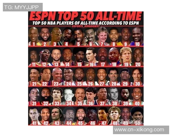 NBA新赛季25大球星评选揭晓谁将荣膺第四分卫的桂冠 NBA新赛季25大球星评选揭晓谁将荣膺第四分卫的桂冠