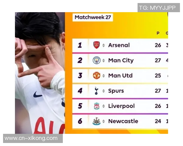 利物浦在双红会中多次违规多球制规则英超将进行提醒与约谈 利物浦在双红会中多次违规多球制规则英超将进行提醒与约谈