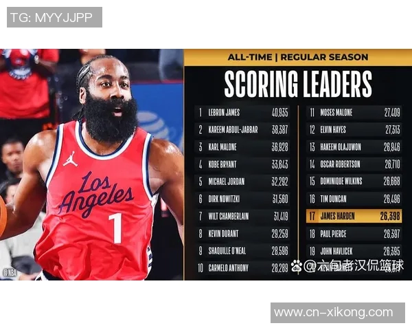 小卡称赞哈登为NBA顶级得分手之一他的实力无人能及 小卡称赞哈登为NBA顶级得分手之一他的实力无人能及