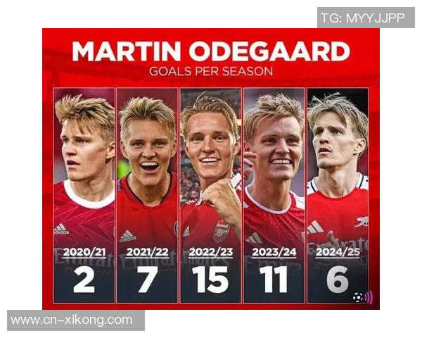 英媒报道厄德高赖斯回归时间未定卡皮耶或将复出对阵富勒姆 英媒报道厄德高赖斯回归时间未定卡皮耶或将复出对阵富勒姆